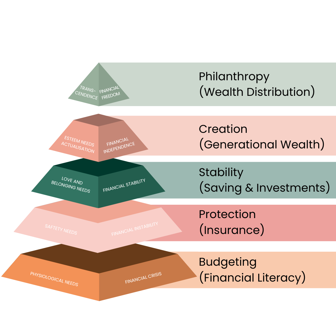 Daddy The Adviser Wealth Pyramid